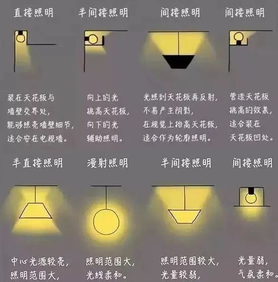 無主燈設(shè)計到底適不適合家用 無主燈設(shè)計到底適不適合家用